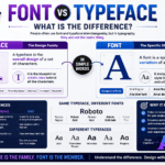 Font vs Typeface: What Is the Difference?