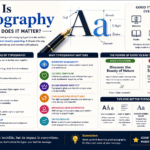 What Is Typography and Why Does It Matter?