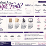 What Are Script Fonts?