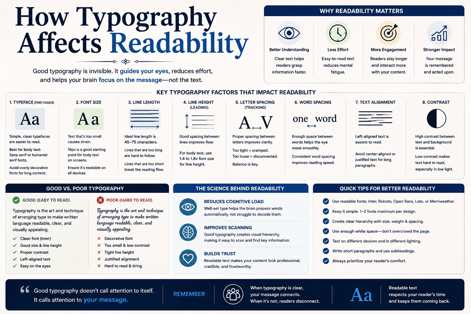 How Typography Affects Readability