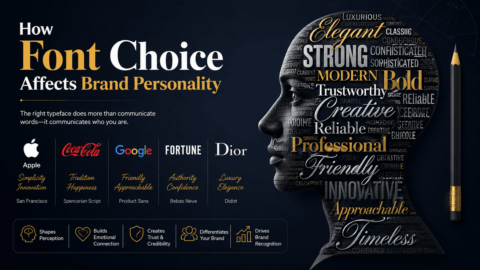 How Font Choice Affects Brand Personality