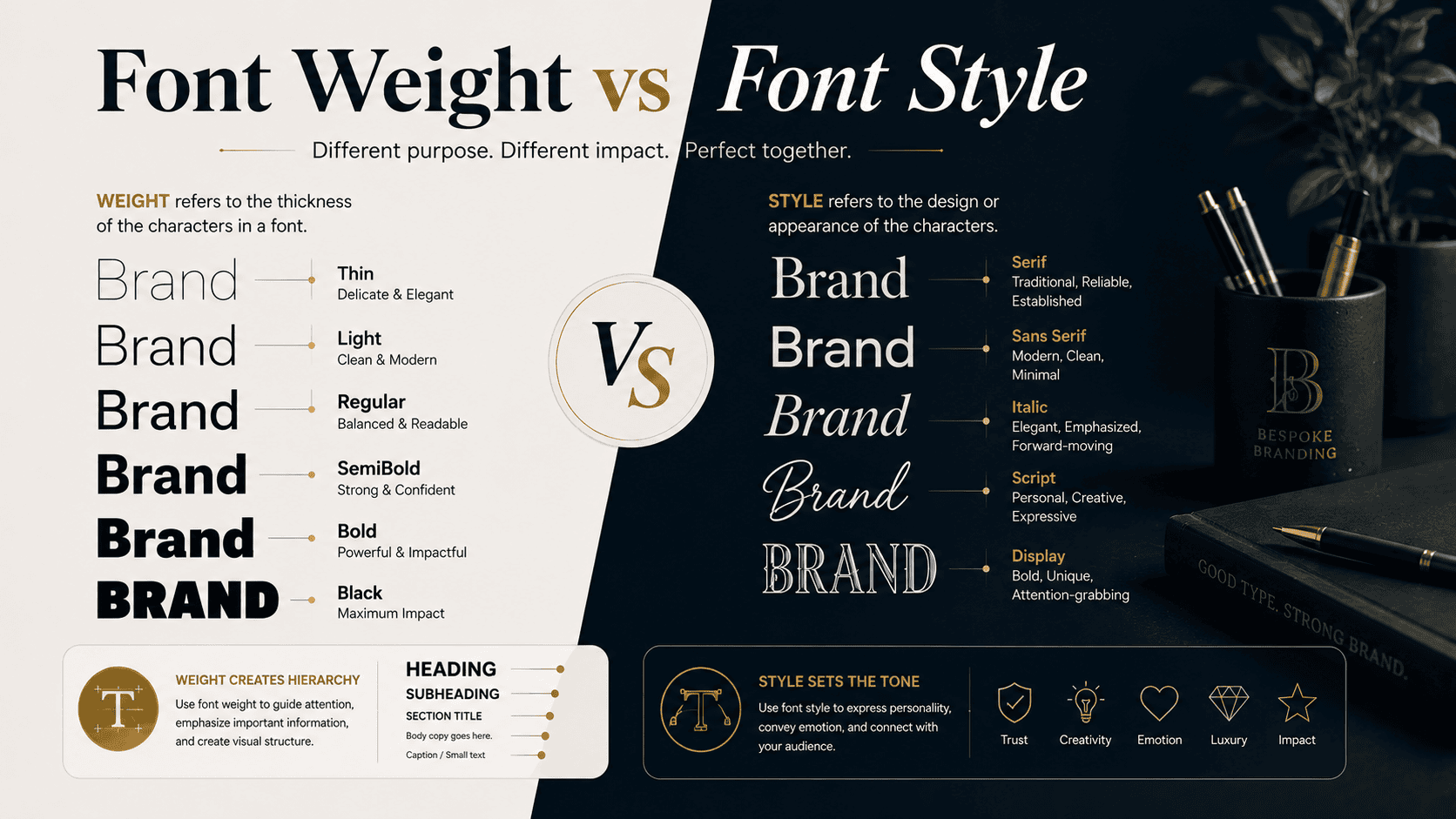 Font Weight vs Font Style
